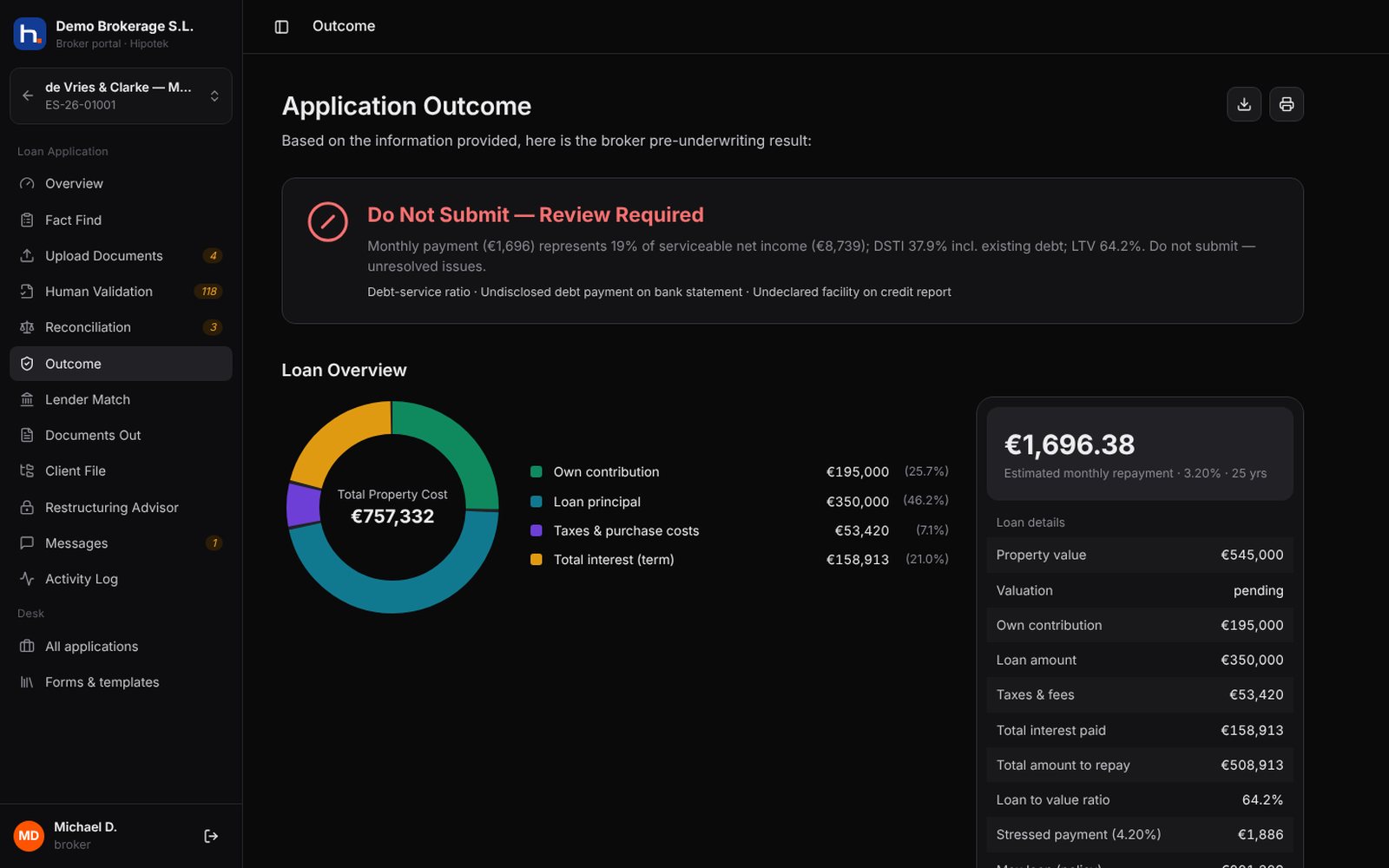 Broker workspace showing the application outcome, loan overview and affordability